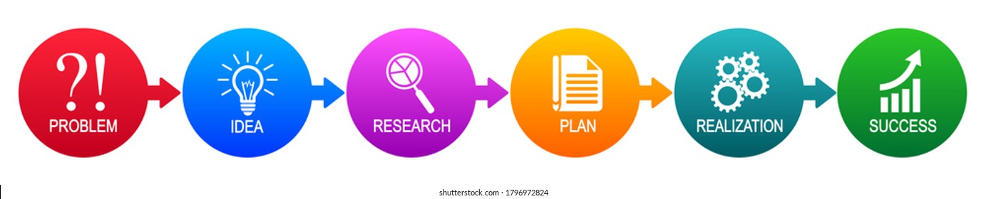 Steps decision problem, solving process, generator ideas, succeed. Infographic step options isolated. Problem analysis solution concept. Problem thinking inspiration idea and success - vector