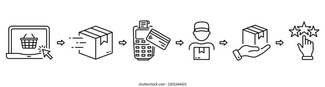 Steps Of Delivery Process Infographic Line Icon Set. Purchase Guide Linear Pictogram. Order On Computer, Package Shipping, Payment, Rating Outline Icon. Editable Stroke. Isolated Vector Illustration.