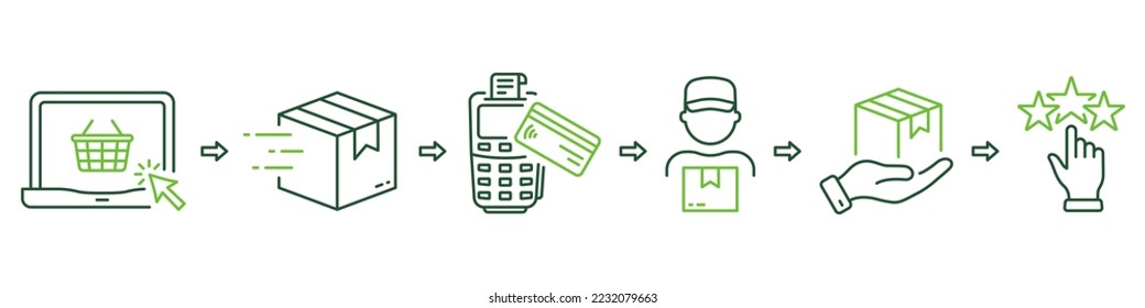 Juego de iconos de línea infográfica de los pasos de entrega Guía de compra Pictograma verde. Orden en el equipo, envío de paquetes, pago, icono de esquema de clasificación. Stroke editable. Ilustración de vectores aislados.