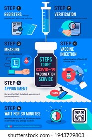 Steps To Get COVID-19 Vaccination Service Infographic Poster Vector Illustration. 