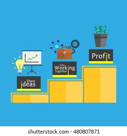 steps to get profit through share ideas and get working together