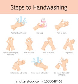 Steps To Hand Washing For Prevent Illness And Hygiene, Keep Your Healthy, Sanitary, Infection, Sickness, Healthy