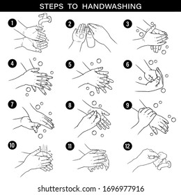 Steps to handwashing. Hand sketch outline show steps on how to wash your hands properly for good health and prevent coronavirus infection. Vector illustration