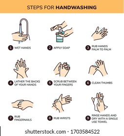 Steps to handwashing .How to wash your hands to prevent coronavirus infection. Vector illustration