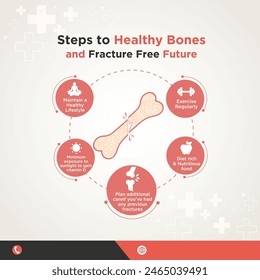 Steps to Healthy Bones, Osteoporosis. Info Vector Design Template