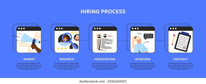 Schritte bei der Einstellung des Prozesskonzepts. Markt, Forschung, Personalsuche, Interview und Vertrag. Infografiken und Datenvisualisierung. Er Manager mit Kandidaten. Cartoon-Flavektor-Vektorgrafik