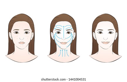 steps how to apply cream to the face and neck. facial massage lines. vector illustration isolated cartoon hand drawn