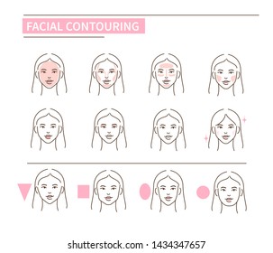 Steps how to apply facial make-up. Line style vector illustration isolated on white background.