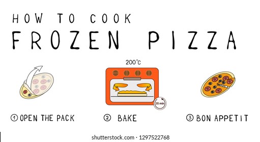 Steps How To Cook Frozen Pizza. Colored Illustration Isolated On White Background.