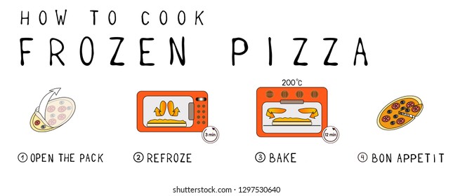 Steps How To Cook Frozen Pizza. Colored Illustration Isolated On White Background. Instructions.