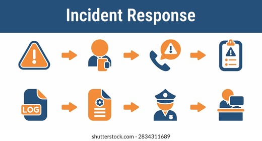 Steps for identifying an incident notifying supervisors documenting actions and restoring safe operations. Useful for election safety training manuals and response diagrams