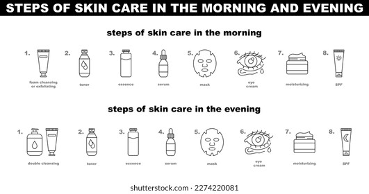 Schritte von Morgen und Abend Hautpflege Symbol Set. Tägliche Routine für die Gesundheit und Schönheit der Gesichtshaut. Einfache schwarz-weiße Symbole von Reiniger, Toner, Blatt Maske, Serum, Creme. Flache Vektorgrafik