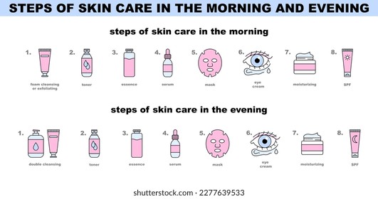 Steps of morning and evening skin care icon set. Daily routine for face skin health and beauty. Simple colored symbols of cleanser, toner, sheet mask, serum, cream. Flat vector illustration