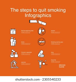 The steps to quit smoking, Infographics