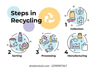 Steps in recycling process infographic scheme with line arrows vector flat illustration. Garbage collection sorting processing manufacturing waste life cycle info diagram. Environment conservation