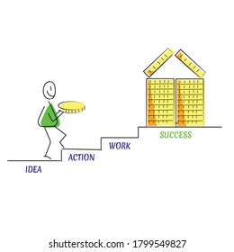steps in saving to build a house