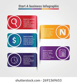 Pasos para iniciar un negocio Infografía