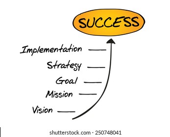 Steps to Success timeline, business concept