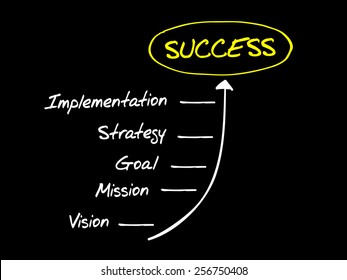 Steps to Success timeline, business concept