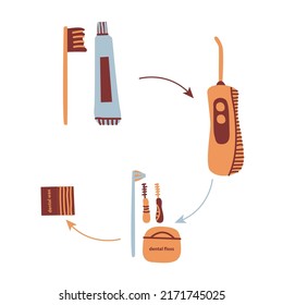 Pasos de cuidado de dientes. Cepillo de dientes, pasta dental, hilo dental, cepillo de dientes, cepillo interdental, rigador de limpieza de dientes, cera dental. Ilustración vectorial de estilo plano.