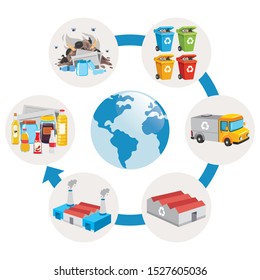 Steps Of Trash Recycling Process