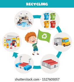 Steps Of Trash Recycling Process