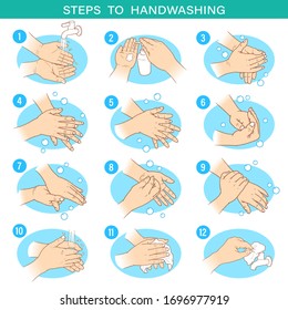 Pasos para lavarte las manos. Esbozo manual Mostrar pasos sobre cómo lavar las manos correctamente para una buena salud y prevenir la infección por el coronavirus. Ilustración del vector