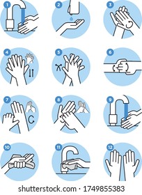 Steps to wash your hands properly