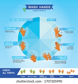  steps for washing hands properly with soap and water, covid19
