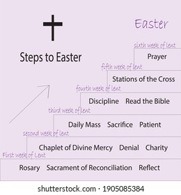 steps of words to help us through lent