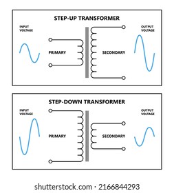 Step-up and step-down transformer in electric Converter AC and DC svg