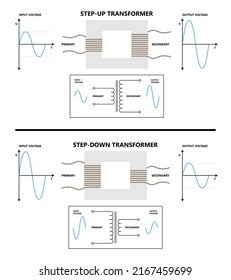 Step-up and step-down transformer in electric Converter AC and DC  svg