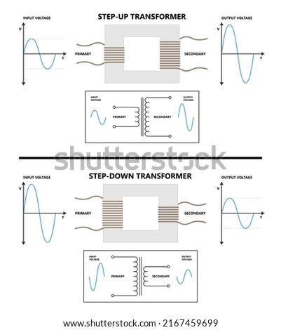 Step-up and step-down transformer in electric Converter AC and DC 