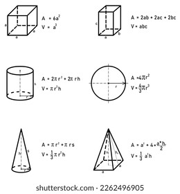Estereometría - visión general del área y volumen de las formas en un plano - cubo, cuboide, cilindro giratorio, esfera, cono giratorio y pirámide cuadrada