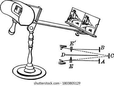 A stereoscope is a device for viewing a stereoscopic pair of separate images, depicting left-eye and right-eye views of the same scene, as a single three-dimensional image, vintage line drawing