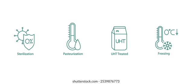 Sterilization, Pasteurization, UHT Treated, and Freezing Vector Icon Set for Food Processing