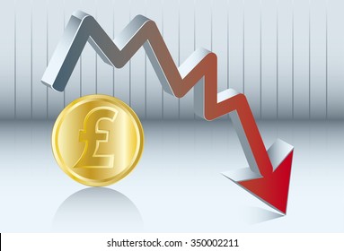 Sterling pound is going down. Diagram of the value of sterling pound which goes down