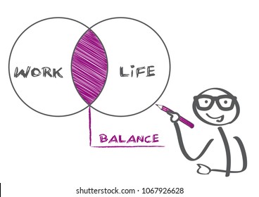 Stick figure drawing work Life Balance vector illustration concept at whiteboard