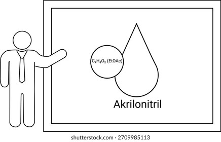 La figura de palo presenta una Imagen enmarcada con una molécula de forma de gota C4H8O2 y texto de Akrilonitril