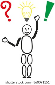 A stick figure with a question mark, a light bulb and an exclamation point. Symbolic of question, idea and solution.