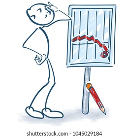 Stick figure stands in front of a poster and the business curve goes down