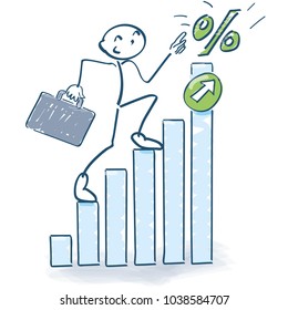 Stick figures, the bar graph goes up with percentages