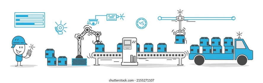 Stick figures. Factory automation, Modern industry 4.0 technical automation concept. Engineer looking at autonomous robotic arms while holding a remote control.