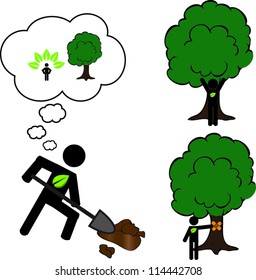Stick man planting tree