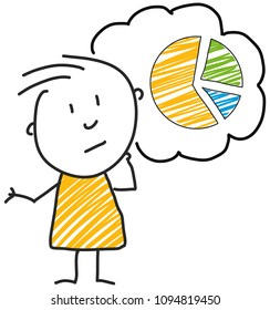 stick man standing and thinking bubble expression illustration yellow pie chart