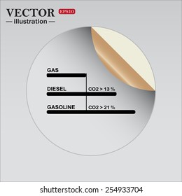 sticker self-adhesive paper, Comparative Environmental TABLE automotive fuel. Vector illustration, EPS 10