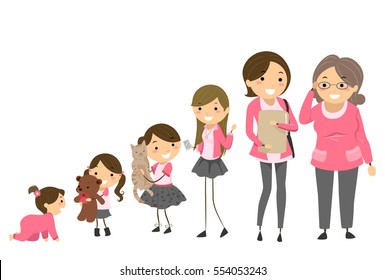 Stickman Illustration Demonstrating Human Development from Infancy to Old Age