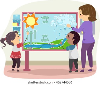 Stickman Illustration of a Teacher Teaching the Water Cycle to Her Students