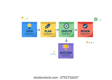 Sticky notes planning workflow shown as neatly aligned notes forming a simple step by step path with arrows. The mood feels structured, calm