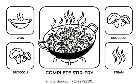 Stir fry vector drawing shows steaming noodles with vegetables and tofu cubes in a wok Image is designed for restaurants or home cooking